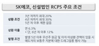 [단독] SK에코, 플랜트 사업부 매각...5년내 빚 못갚으면 회사 팔린다