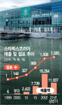 한강 위 별다방 또 나온다...홀로 선 스벅코리아 덩치 키우기 속도