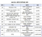 관·학·연, 정책 토론의 장···KDI국제정책대학원, ‘세종국가정책포럼’ 개최
