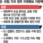 오일쇼크 홍역 치른 日, 정부 주도로 에너지안보 챙겨
