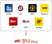 만나플러스배달대행김포인천지사 | 만나코퍼레이션, 국내 7개 배달대행연합 ‘만나플러스’ 단일 브랜드로 통합
