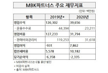[시그널] 국내 최대 사모펀드 MBK파트너스가 처음 공개한 실적은?