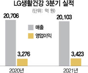LG럭셔리뷰티 합포점 | 물류대란에 휘청거린 'K-뷰티'···LG생건, 럭셔리 전략에 살았다