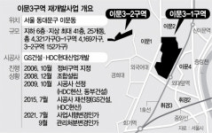 강북 최대어 이문3구역 드디어 첫 삽 뜬다