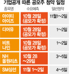 [시그널]카카오페이 다음은 SM상선···머니무브 노리는 공모주들
