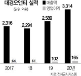 [시그널] 바이오디젤 대경오앤티 예비입찰에 정유사 등 10곳 참여