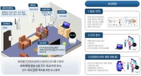 부산TP, 스마트케어 서비스모델 실증사업 추진