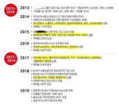 위생불량 순대 논란에···스쿨푸드 “우리는 그 집 순대 안써요”