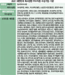 [2021 대한민국 독서경영 우수직장]  코로나가 바꾼 경영 환경···기업, 책에서 미래를 찾다