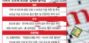 日, 반도체 보조금 법제화 서두른다