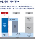 흔들리는 증시서 뭉칫돈 몰릴까... 신한서부티엔디리츠, 이달 공모주 청약