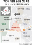 73 대 27···‘이건희기증관’ 부지, 송현동이 용산보다 압도적이었다