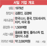 서일, 종이빨대 시장도 글로벌 1위 노린다