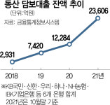 홍삼도 담보 되네...동산대출 1조 늘었다