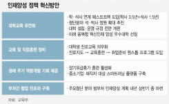 대학 간 장벽 허물고 1년 석사 확대···신기술 인재 조기 공급