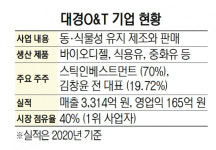 [단독] 대경오앤티 인수전, SK에너지 vs 현대오일뱅크 격돌