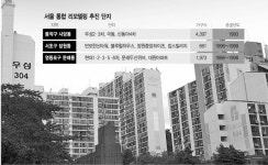 뭉쳐야 뜬다···대세 된 통합 리모델링