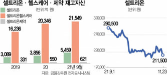 유효기한 지난 약은 무조건 손실 처리 논란