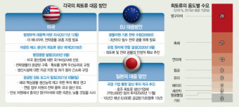 [이슈 리포트]희토류 독립 첫발도 못 뗀 韓…K배터리, 백일몽 그치나