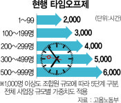 8년만에 도마 오른 타임오프제···노사 갈등 새 불씨 되나