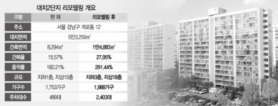 수직증축 리모델링 문 활짝 열리나···대치2, 안전성 실외 검증한다