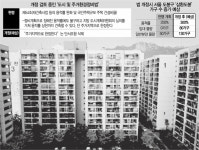 준공업지역 재건축도 용적률 인센티브?···삼환도봉 신규 물량 4배↑ 기대 [집슐랭]