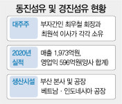 [단독] MBK, 신발 섬유 1위 동진섬유 8,000억에 품는다