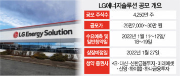 [시그널] LG엔솔, 공모가 상단 30만원...증시서 최대 13兆 조달