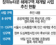 장위뉴타운 다시 잰걸음···마지막 퍼즐 15구역도 조합설립 눈앞