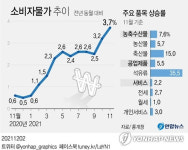 정부 내년도 전기·가스요금 동결로 가닥