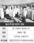 2,460가구 광명 철산주공13단지도 안전진단 1차 관문 통과