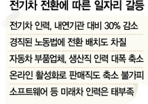전기차시대 인력감축·라인전환 갈등···車부품 일자리 올해만 1만개 사라져
