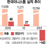 재매각 미니스톱 몸값 더 떨어지나