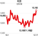 삼주외식산업-미코세라믹스 | "삼성전자가 2대주주"···미코세라믹스 IPO 돌입