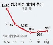 응급실 바닥서 투석받고···심폐소생 환자도 병상 찾아 헤매