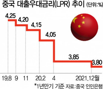 성장률 추락 우려에 다급한 中···기준금리 내렸다