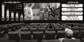 취소·연기·희망고문에 지친 스크린·무대