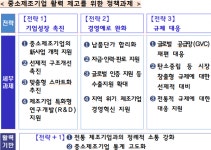 내년 하반기부터 납품단가 연동제 시범 도입