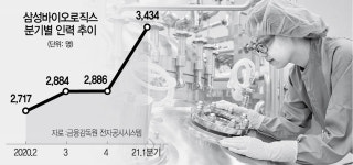 임직원 29세·매년 4회 공채···청년일자리에 대한 ‘삼성의 답