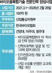 한국바이오협회, 5년간 150명 바이오융복합 전문가 양성