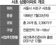 서초동 2,400가구 알짜 삼풍아파트 재건축 시동