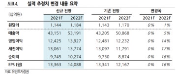 주인공은 반도체···SK하이닉스, 올 16만원 찍는다