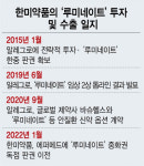 한미약품, 안과 신약 투자금 6년만에 회수, 미래 가치 향상 노림수