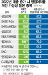 SK이노·에코프로비엠···상반기 리스크 방어주 주목