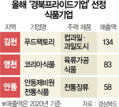 간편식 트렌드 타고 경북 식품기업 날개