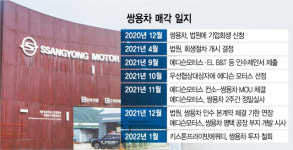 에디슨모터스, 쌍용차 인수 본계약 체결...채권단 동의가 관건