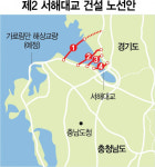 서해안을 관광 메카로··· 충남도, 제2서해대교 본격 추진
