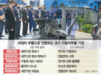 미래차 메카 시동 건 대구···車부품사 기술전환 돕는다