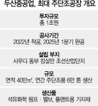 (주)신세계푸드 두산에너빌리티 주단조식당 | 두산重, 사우디에 1조 주단조 공장 설립...신재생사업 공략