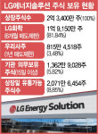 [단독]LG엔솔, 상장일 유통 물량 고작 8.8%…따상 직행하나